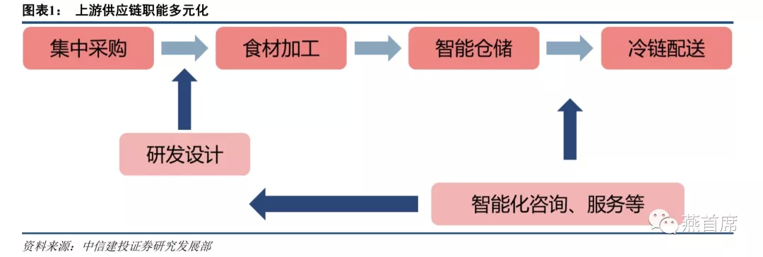 2026年火锅品牌构建长期竞争力的5个核心要素分析(图1)