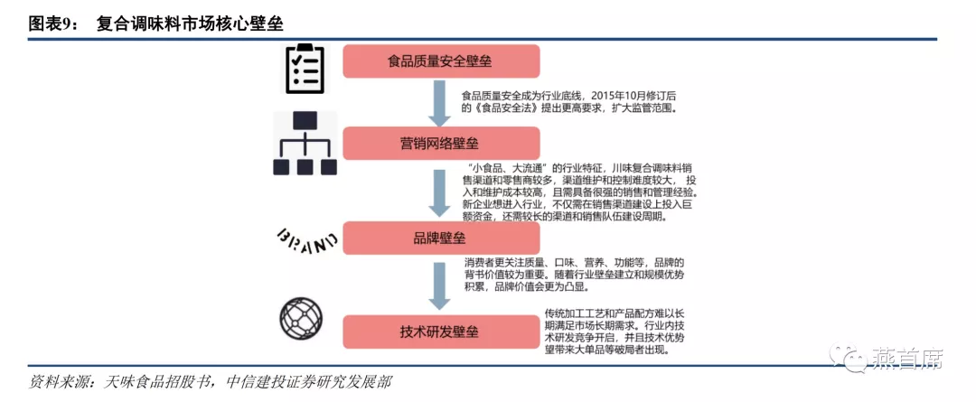 投资京津冀六大跨区域产业链图谱来了(图1)