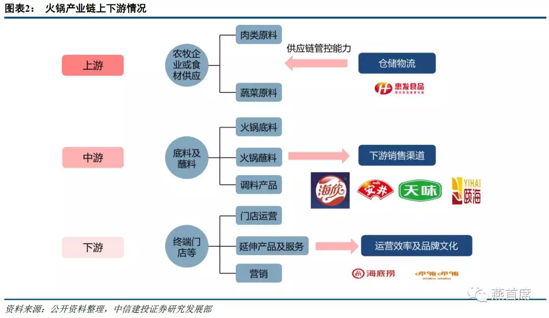 重庆为火锅产业立法有深意(图1)