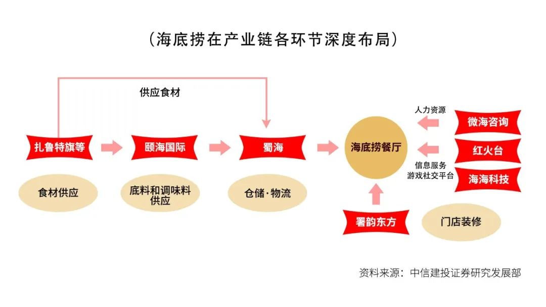 项目建设加速 发展后劲更足(图1)