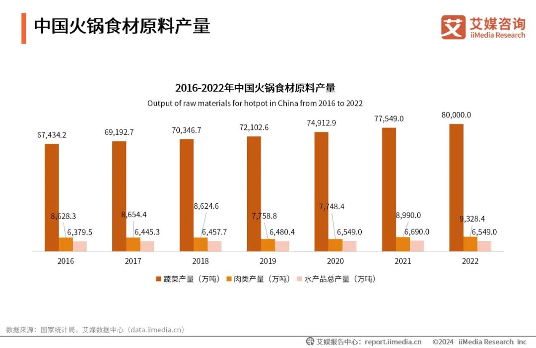 2025年四川火锅料品牌排名这3家千万不能错过！(图1)