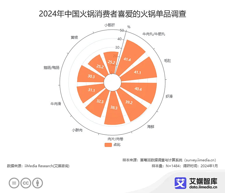 网红品牌破产！曾10分钟卖500万桶！你肯定吃过(图1)