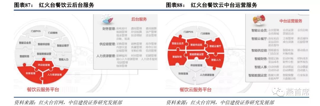 1忠于食材喜于口感醉于品质。简约而不简单只为好吃而选择不为敷衍而将就(图1)
