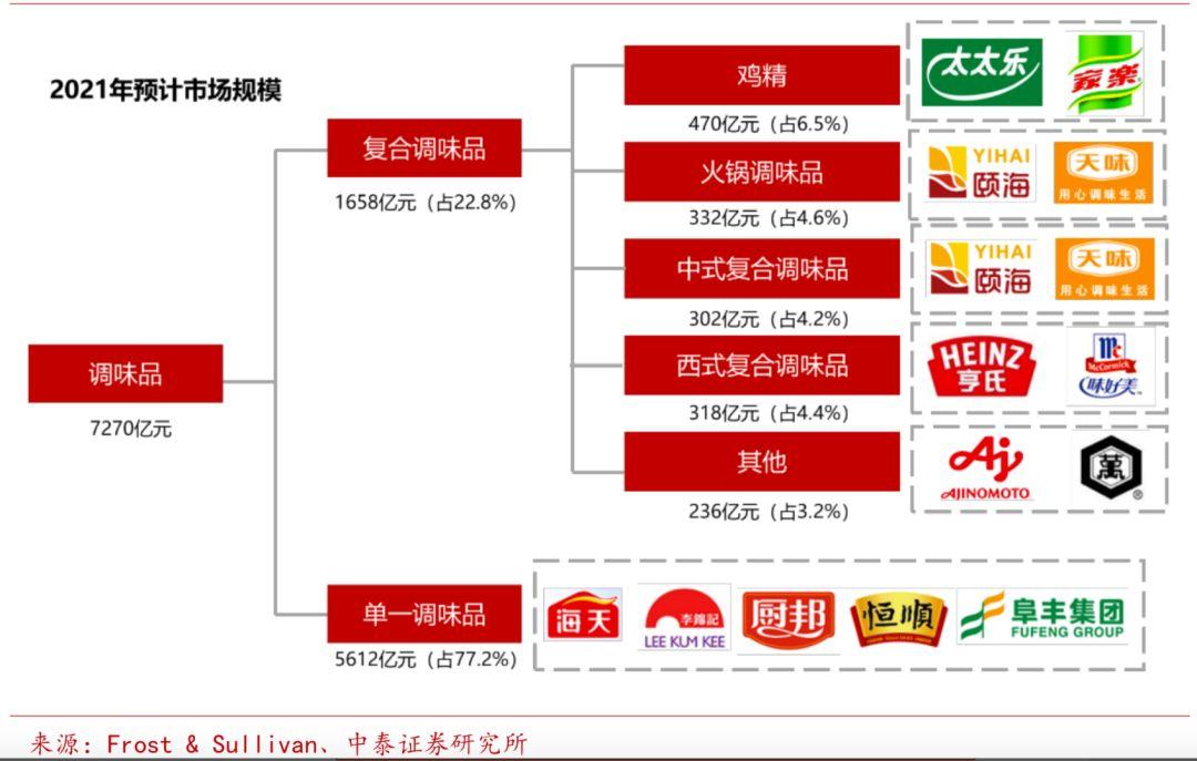 重新关注生鲜基本品(图1)