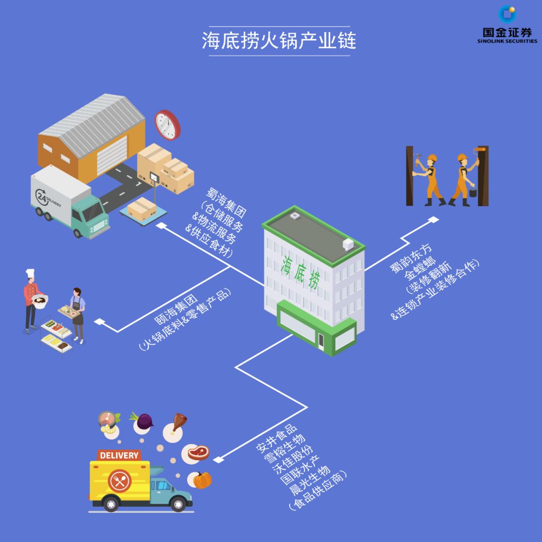 百度外卖(图1)