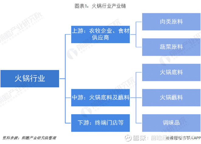 2024年上半年火锅行业分析报告(图1)