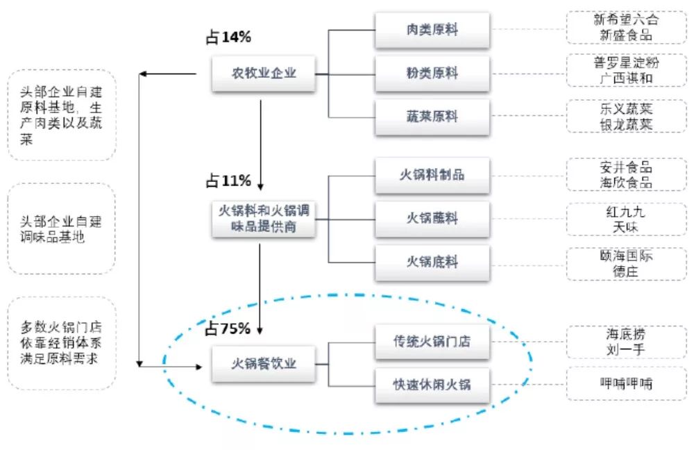 科技为舵冷冻食品产业穿越周期(图1)