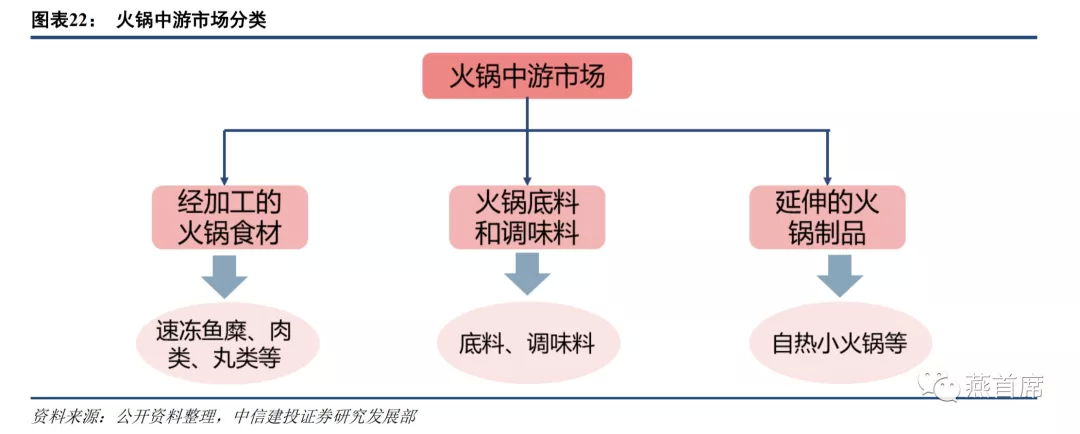 借力政策红利火锅食材小店为普通创业者搭建增收新平台(图1)