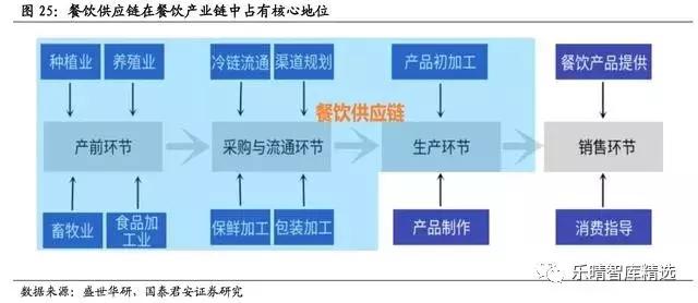 2026年速冻食品行业发展趋势现状与未来发展前景预测(图1)