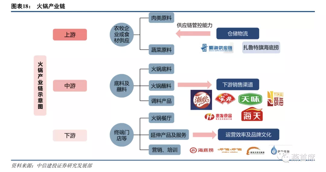 利润暴涨市值腰斩:锅圈的“万店神话”为何失灵丨公司百分百(图1)