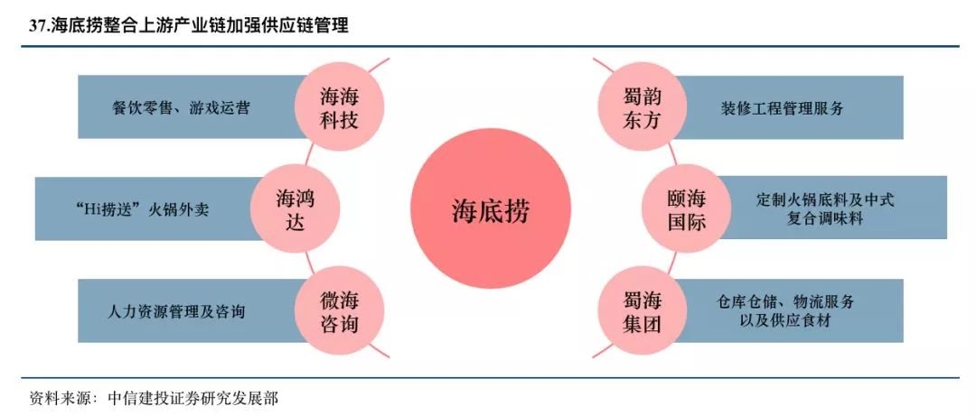 “吊脚楼”土家族民间小吃餐饮连锁(图1)