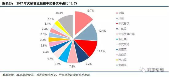 火锅存量时代真正的赢家靠效率(图1)
