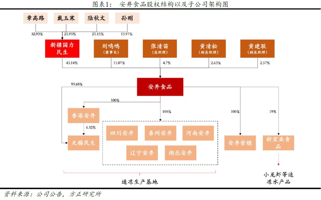 “五一”假期张家川红花牛餐饮与农特产品销售火爆(图1)