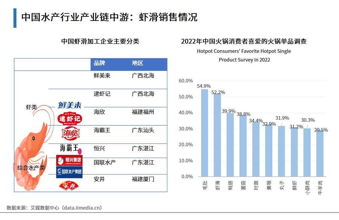 落实健康中国战略多部门政策组合发力杭州率先构建火锅行业健康透明标准(图1)