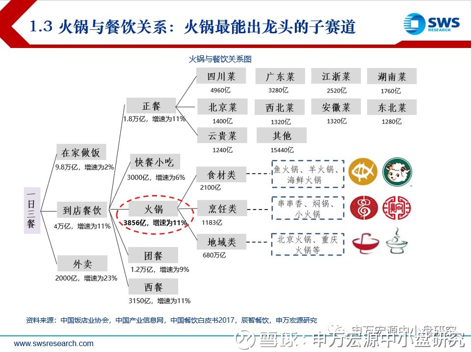 上半年十余家品牌下注新老同台“哄抢”汉堡(图1)