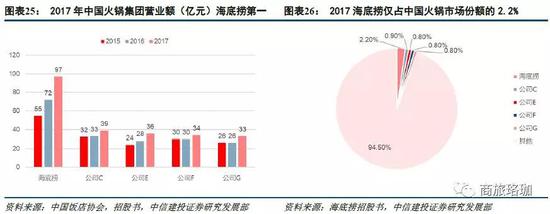 智慧厨房(图1)