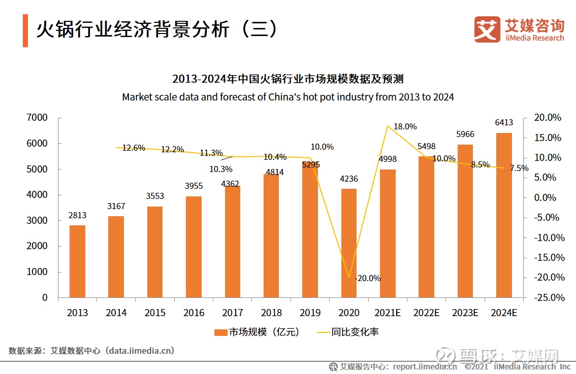 海底捞上半年核心经营利润2513亿元外卖业务同比增长1212%(图1)