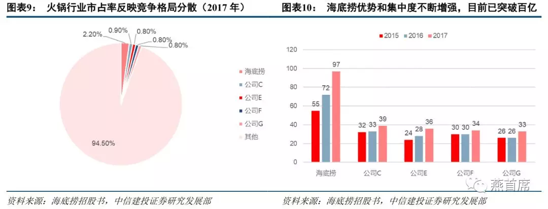 火锅店行业现状分析报告docx(图1)