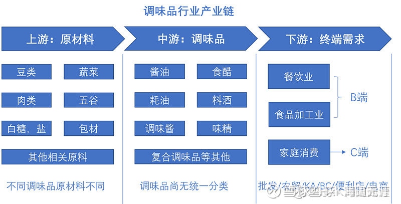 餐饮行业产经资讯-提供中国产业最新资讯_前瞻财经-前瞻网(图1)