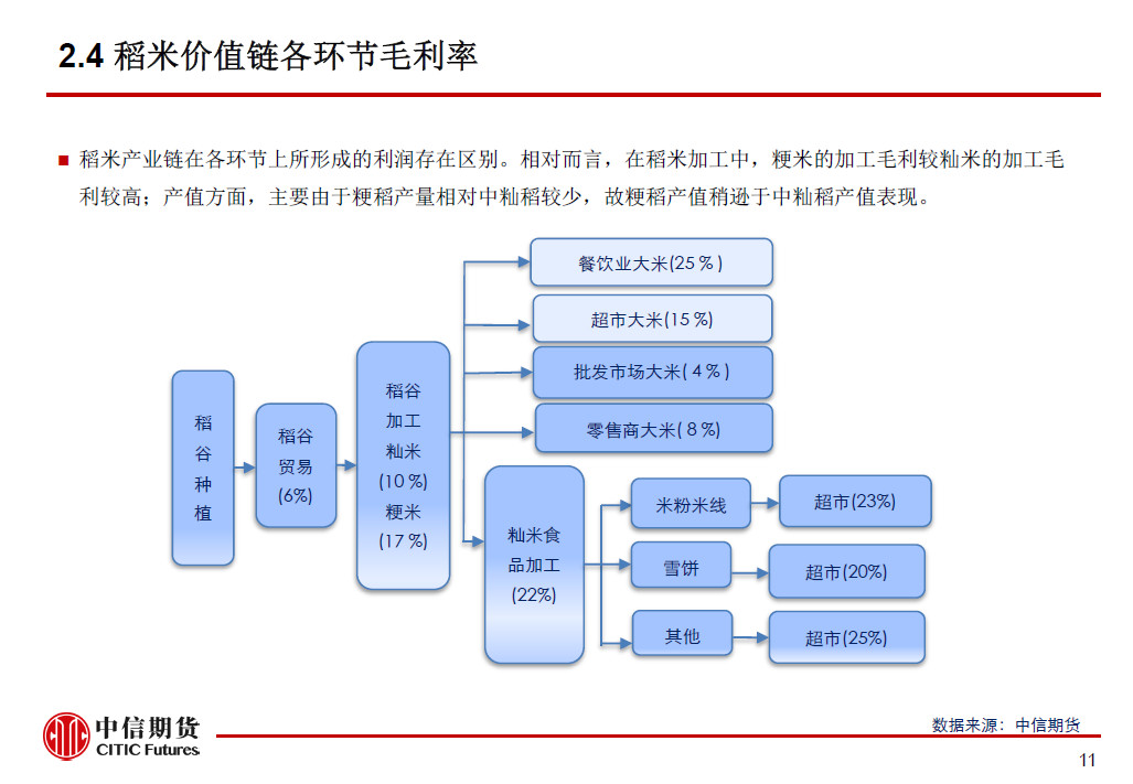 期待更多“国民餐饮顶流”《扩大消费“十五五”规划》鼓励地方打造美食集聚区和特色小吃产业集群(图1)